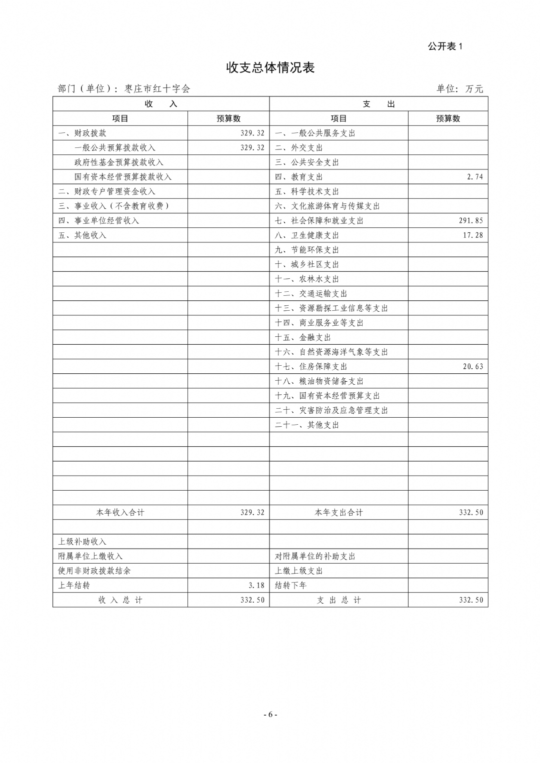 2024年枣庄市红十字会部门预算_06