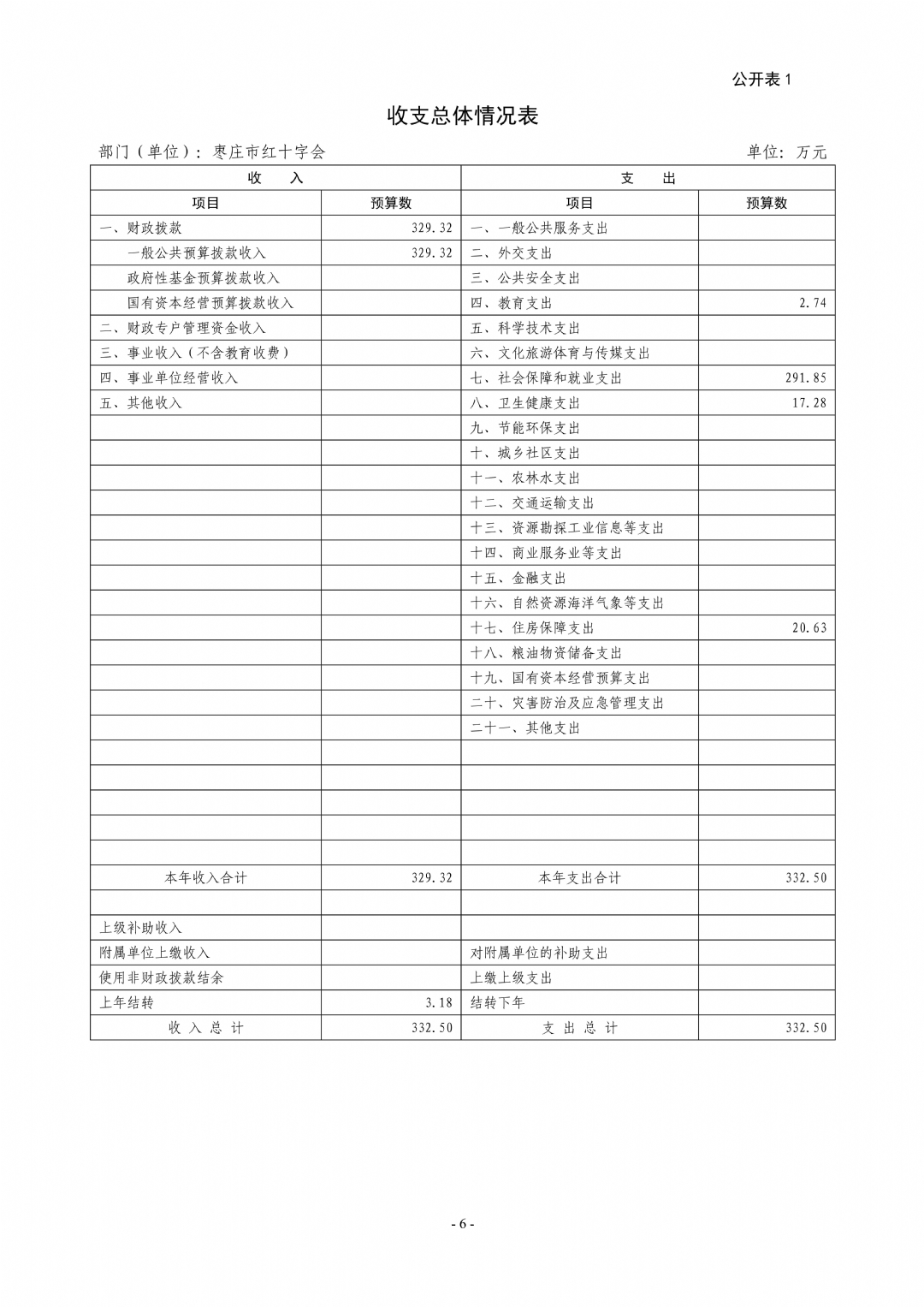 2024年枣庄市红十字会部门预算_06