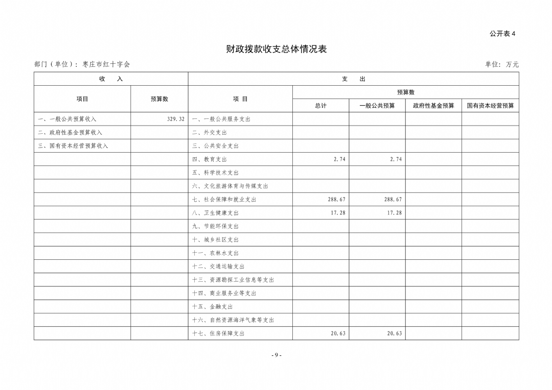 2024年枣庄市红十字会部门预算_09