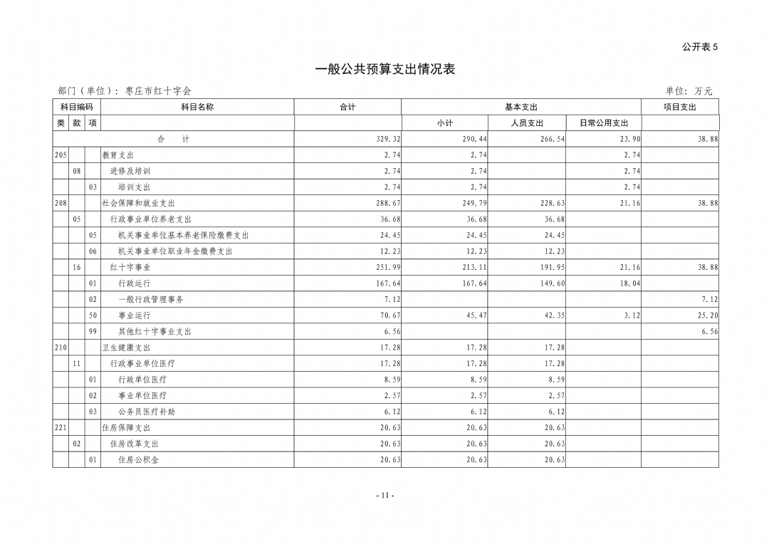 2024年枣庄市红十字会部门预算_11