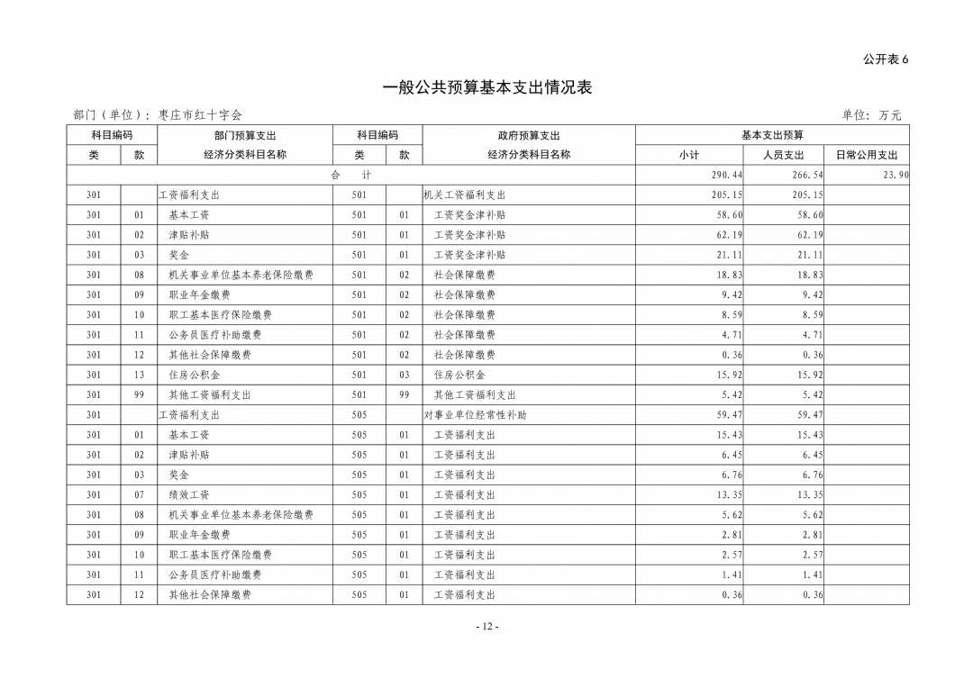 2024年枣庄市红十字会部门预算_12