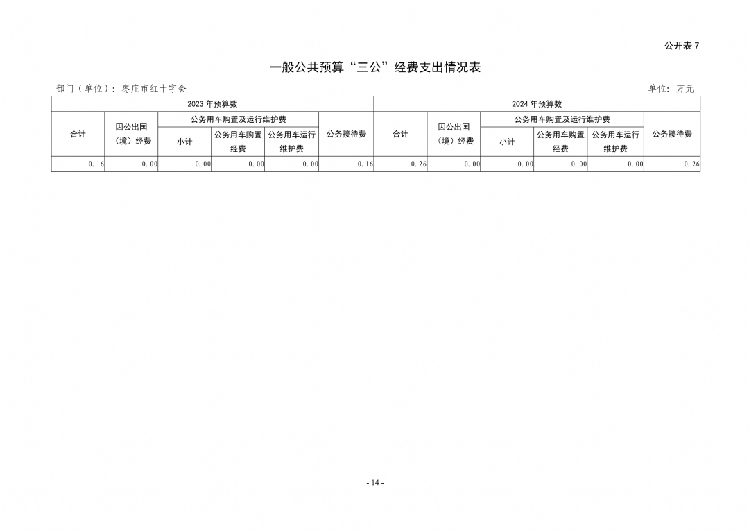 2024年枣庄市红十字会部门预算_14