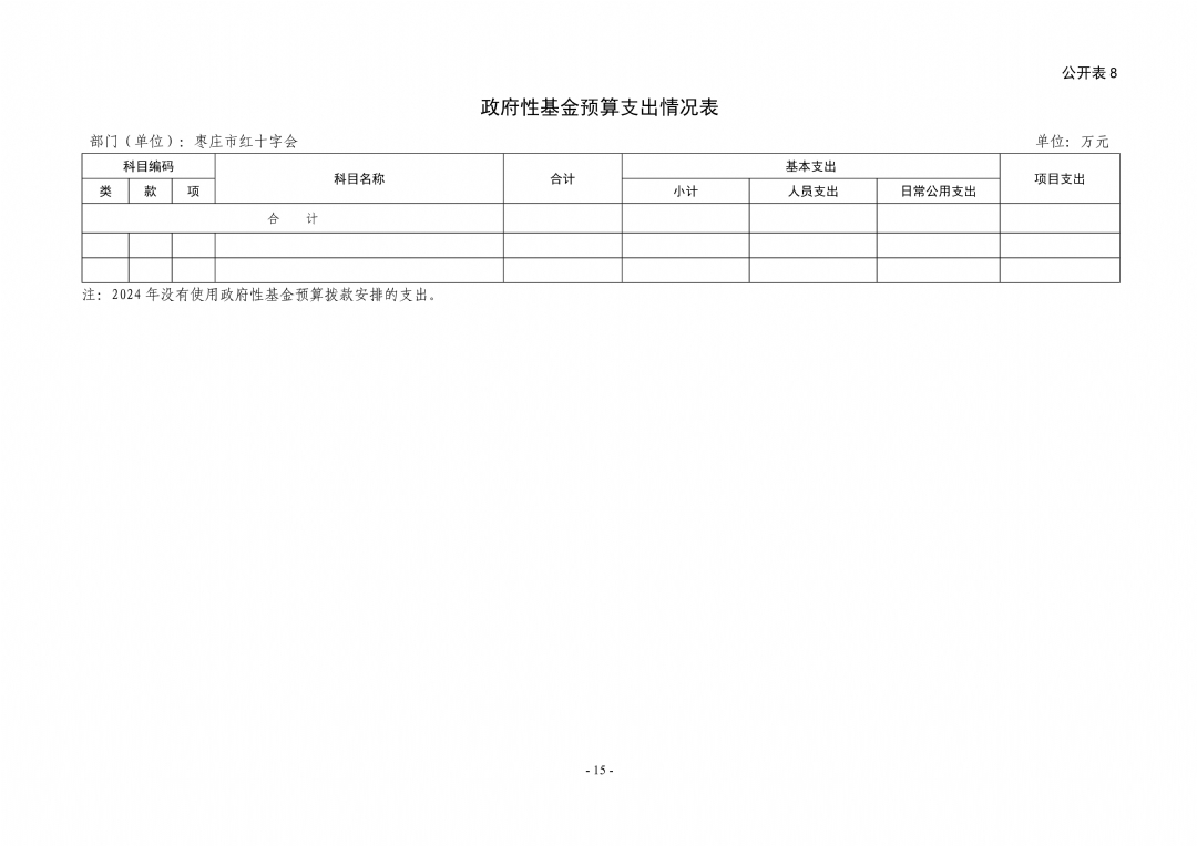 2024年枣庄市红十字会部门预算_15