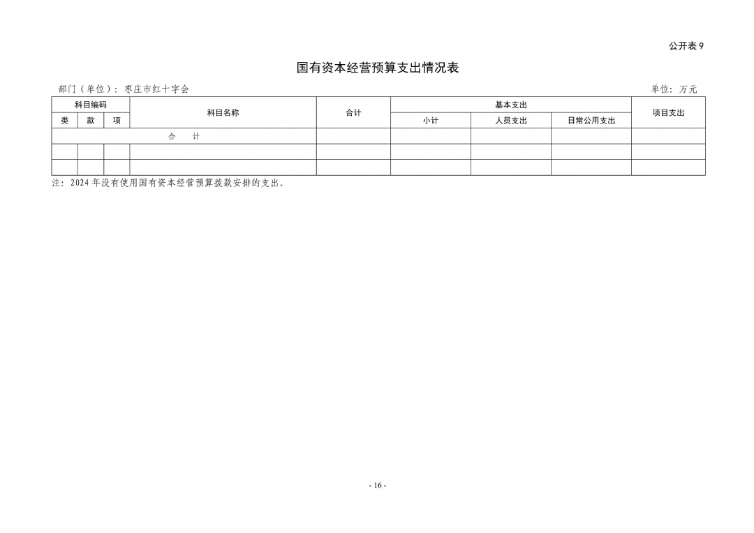 2024年枣庄市红十字会部门预算_16