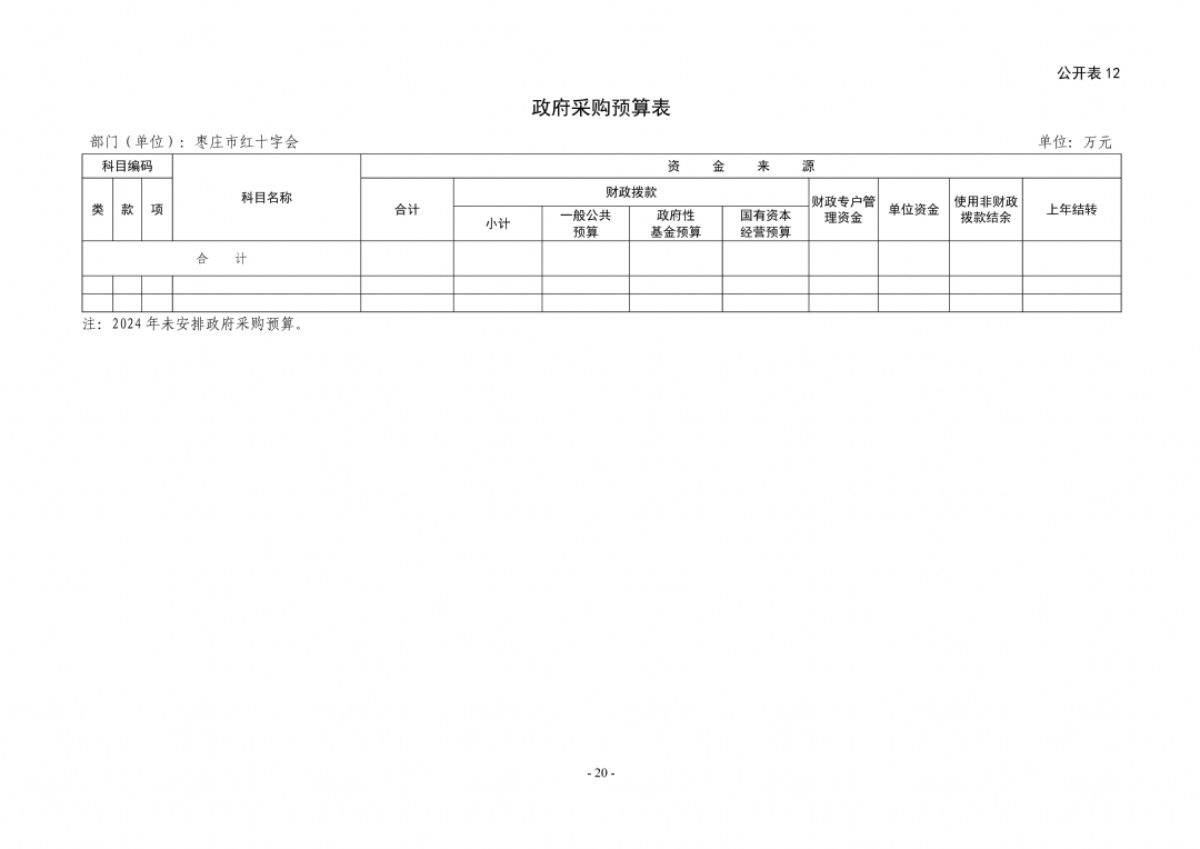 2024年枣庄市红十字会部门预算_20