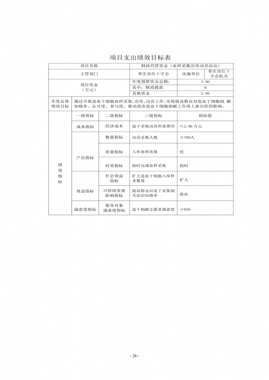 2024年枣庄市红十字会部门预算_26