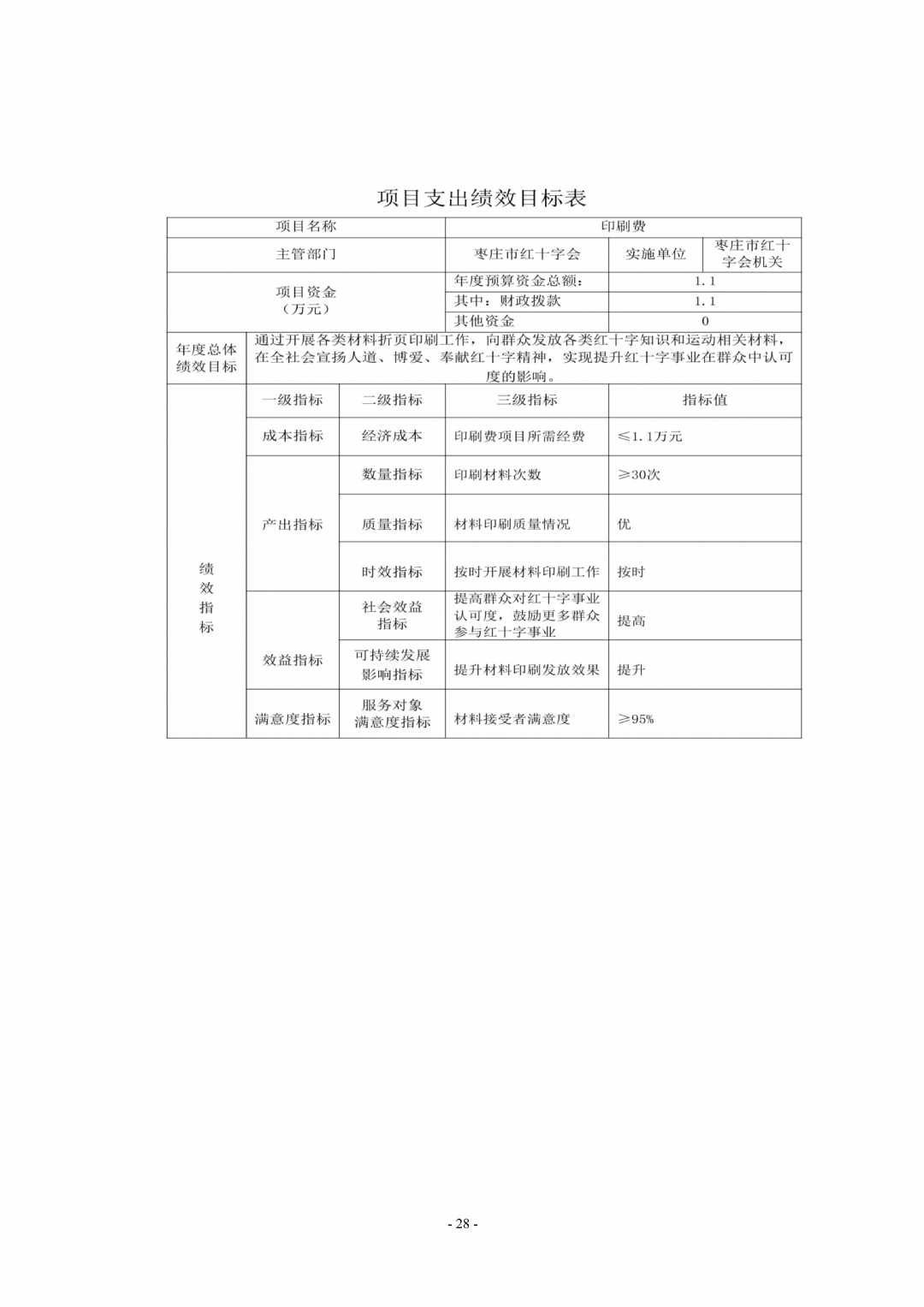 2024年枣庄市红十字会部门预算_28