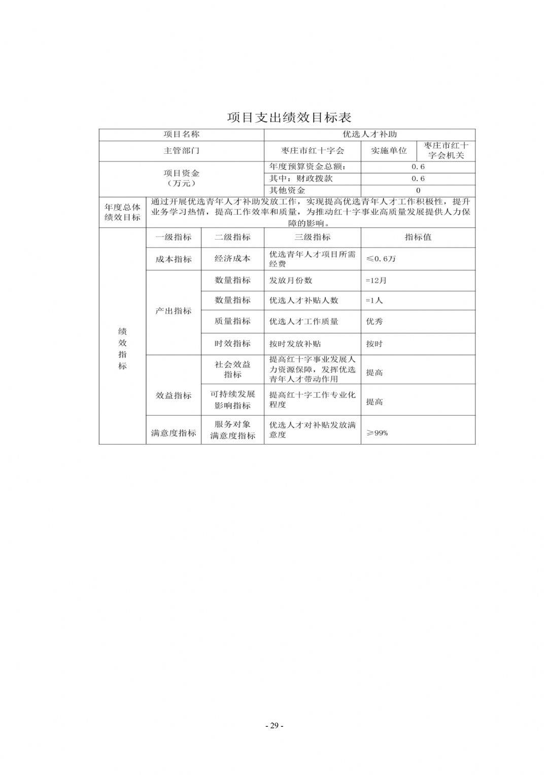 2024年枣庄市红十字会部门预算_29