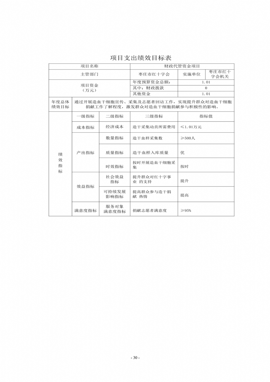 2024年枣庄市红十字会部门预算_30