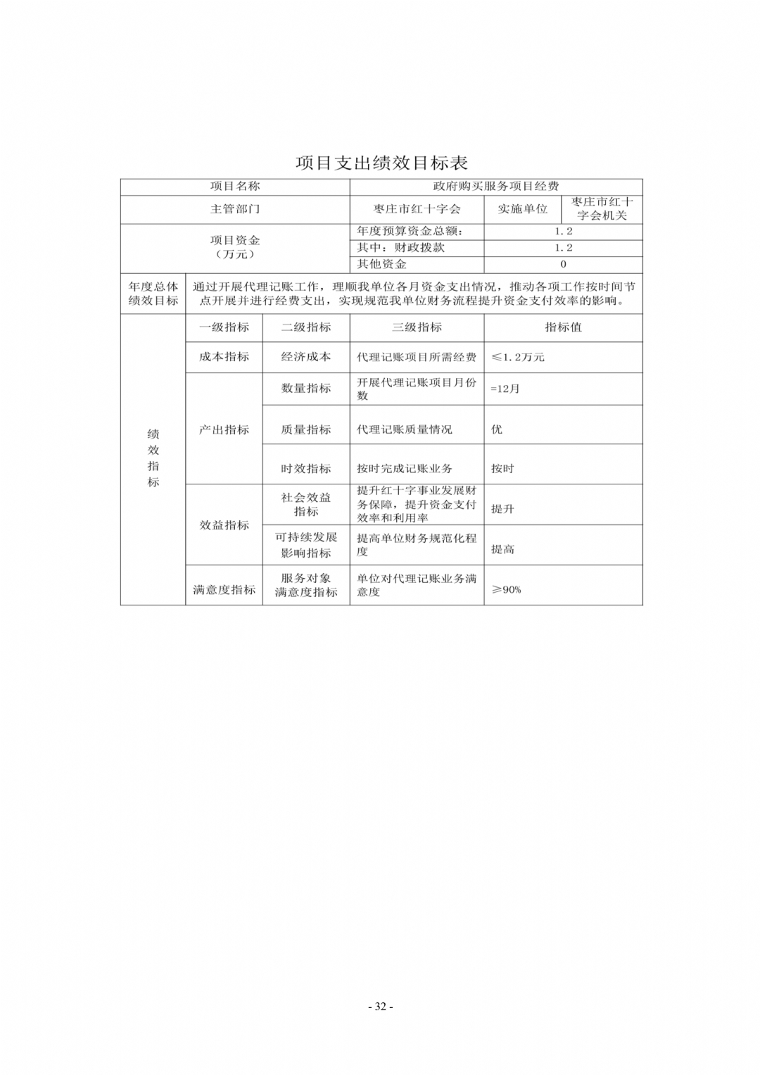 2024年枣庄市红十字会部门预算_32