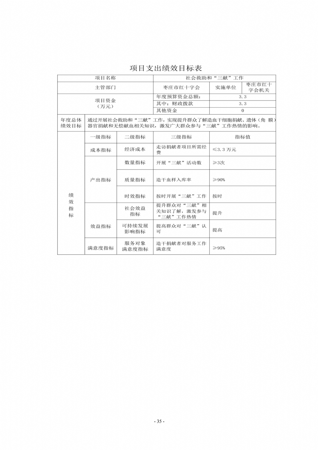 2024年枣庄市红十字会部门预算_35