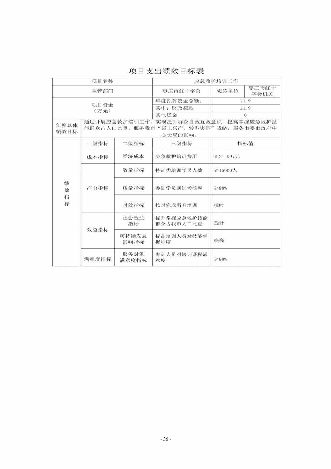 2024年枣庄市红十字会部门预算_36