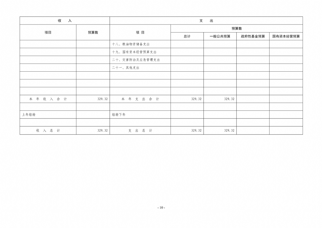 2024年枣庄市红十字会机关单位预算_10