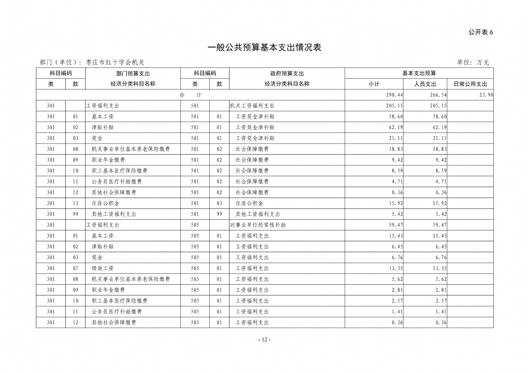 2024年枣庄市红十字会机关单位预算_12