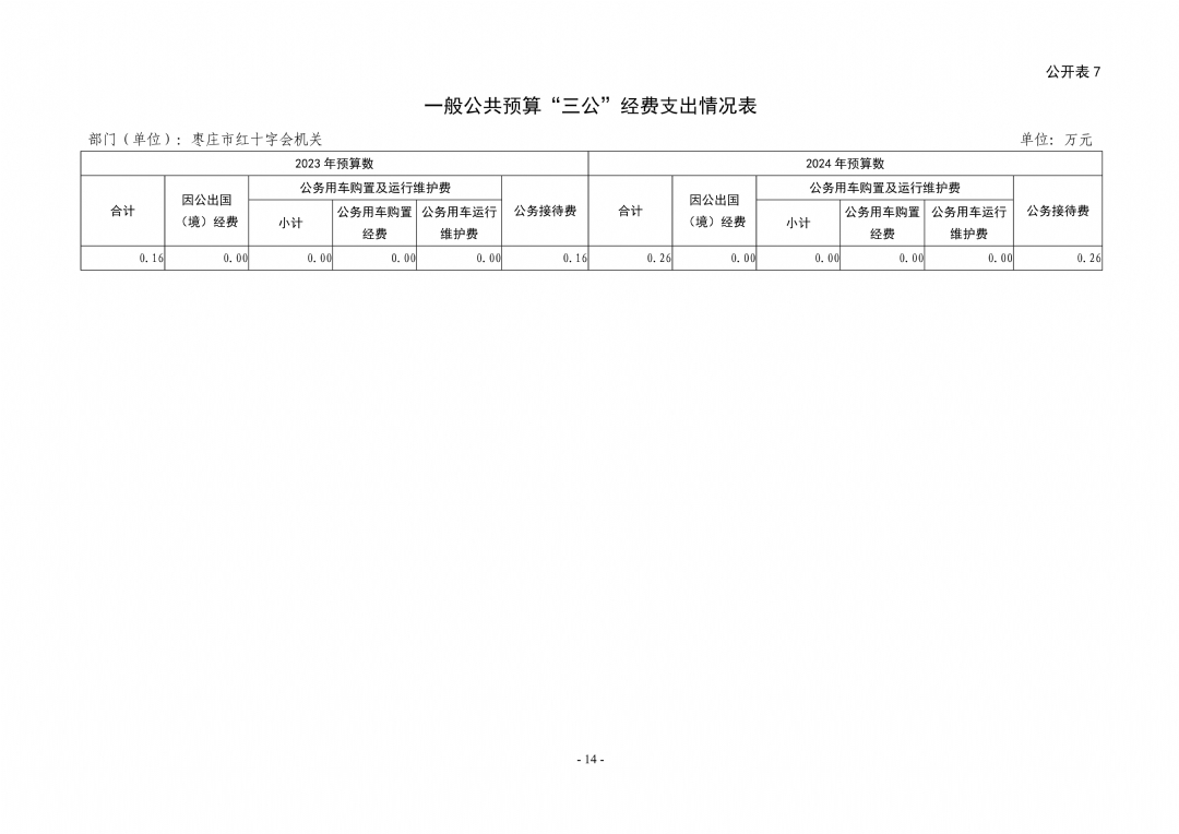 2024年枣庄市红十字会机关单位预算_14