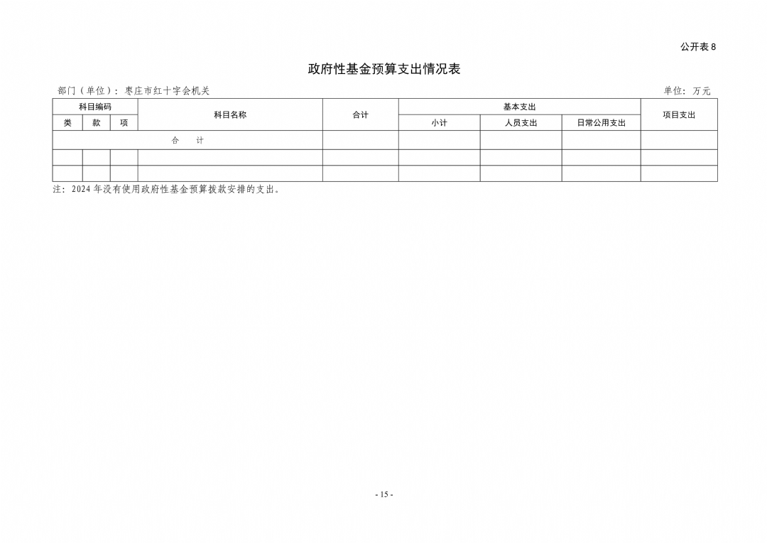 2024年枣庄市红十字会机关单位预算_15