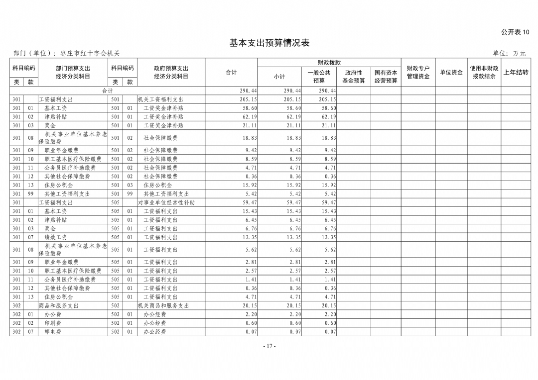 2024年枣庄市红十字会机关单位预算_17