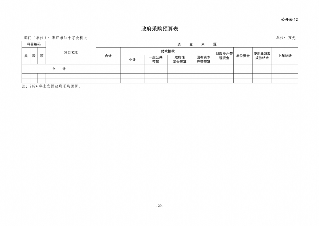 2024年枣庄市红十字会机关单位预算_20
