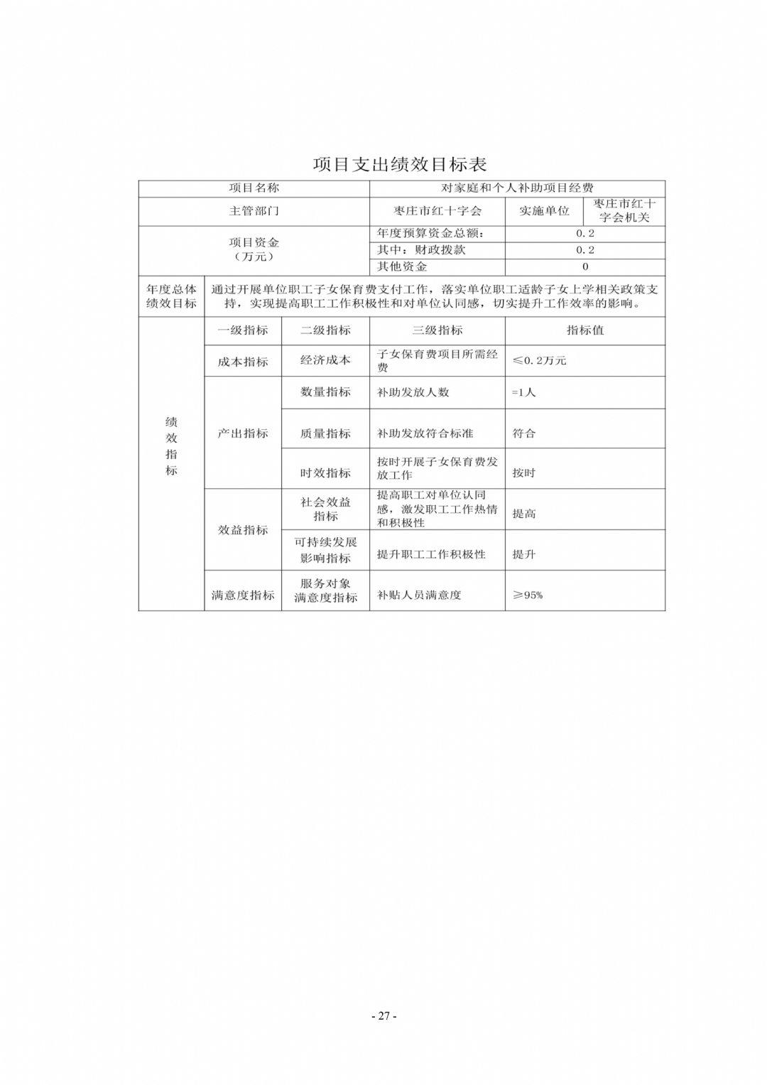 2024年枣庄市红十字会机关单位预算_27