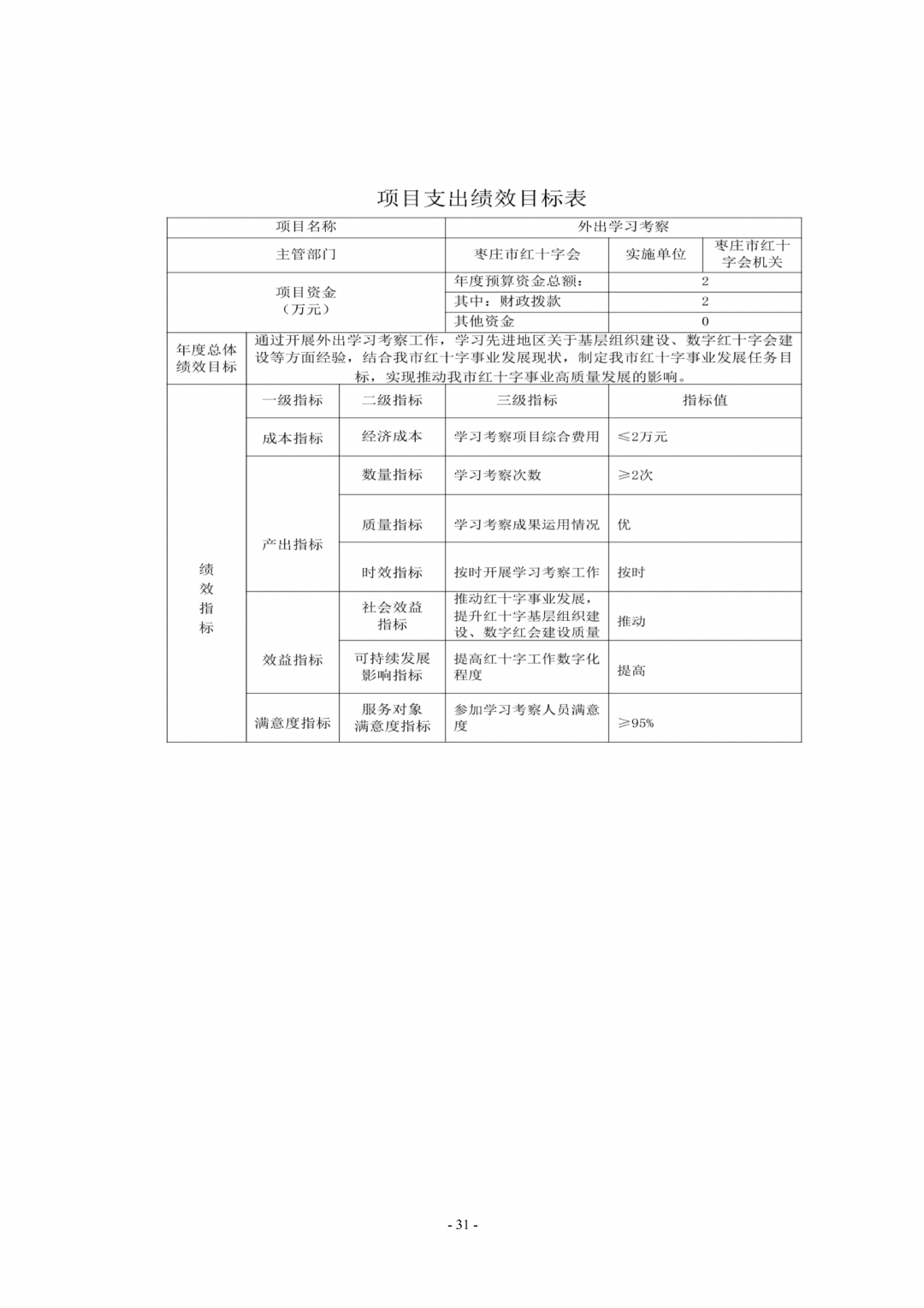 2024年枣庄市红十字会机关单位预算_31