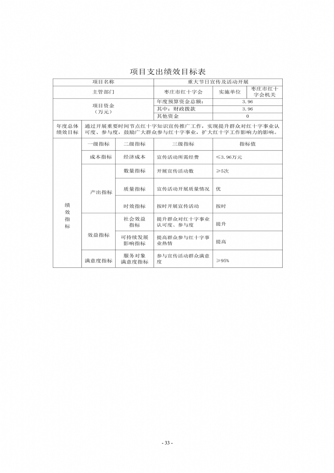 2024年枣庄市红十字会机关单位预算_33