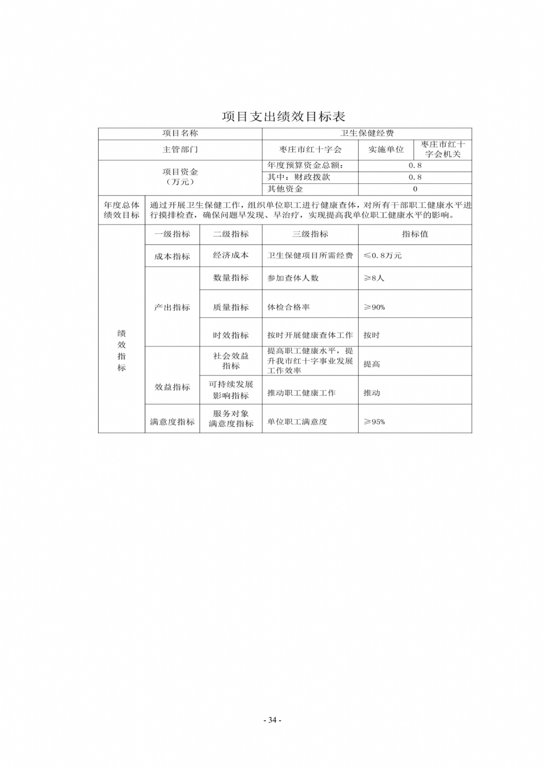 2024年枣庄市红十字会机关单位预算_34