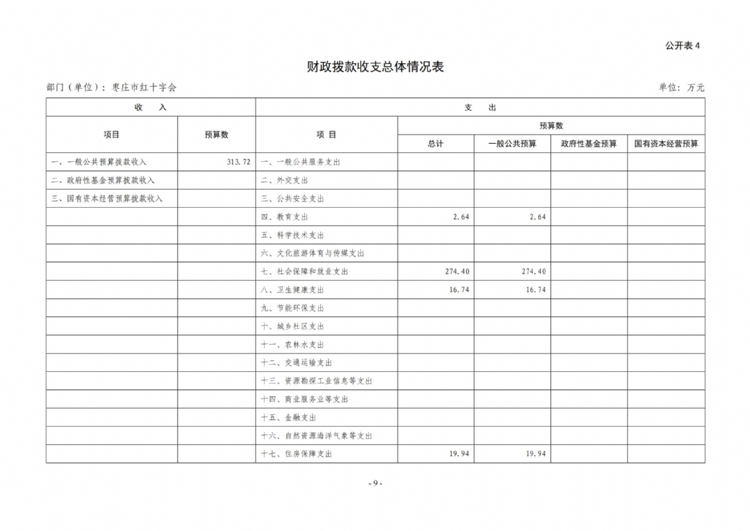 2025年枣庄市红十字会部门预算_09