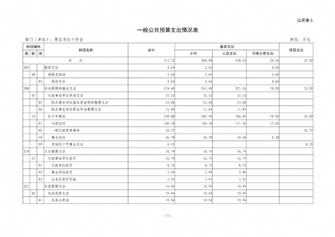 2025年枣庄市红十字会部门预算_11