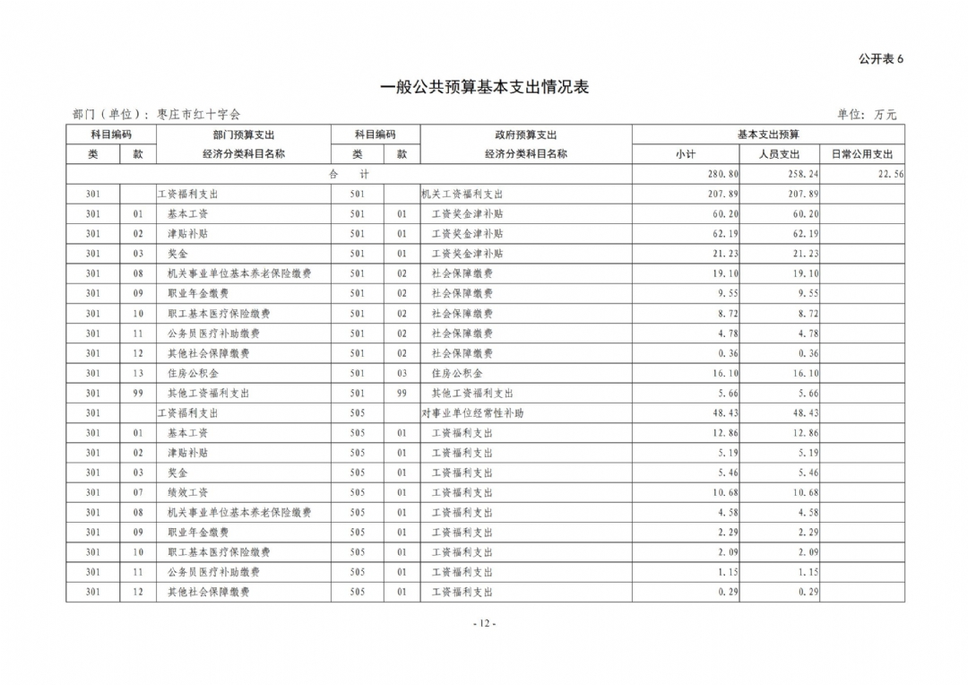 2025年枣庄市红十字会部门预算_12
