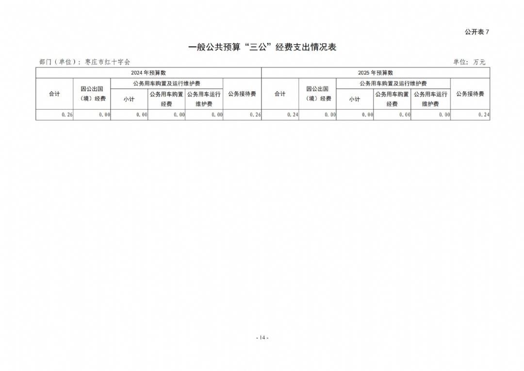 2025年枣庄市红十字会部门预算_14