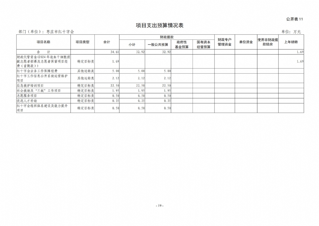 2025年枣庄市红十字会部门预算_19
