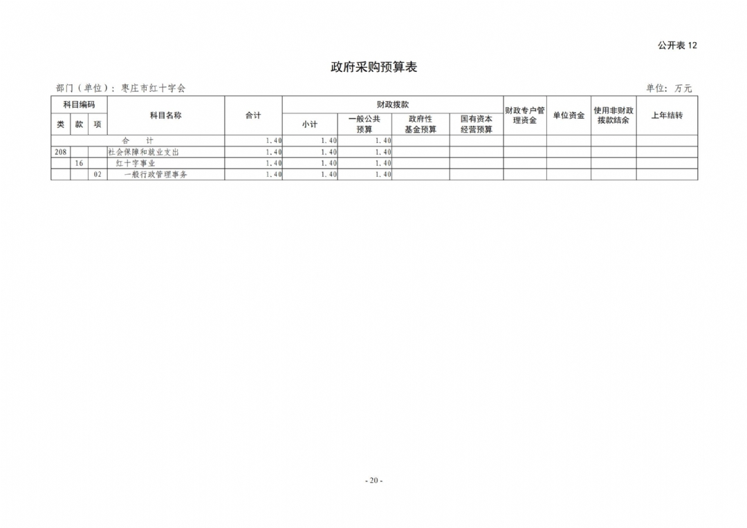 2025年枣庄市红十字会部门预算_20