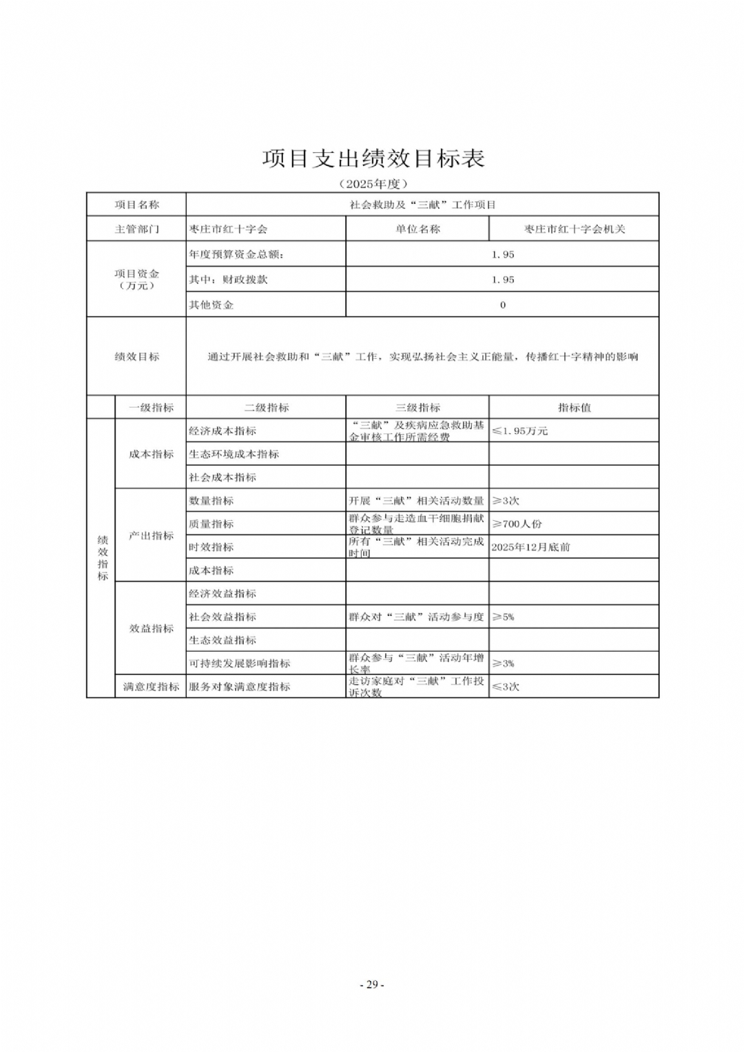 2025年枣庄市红十字会部门预算_29
