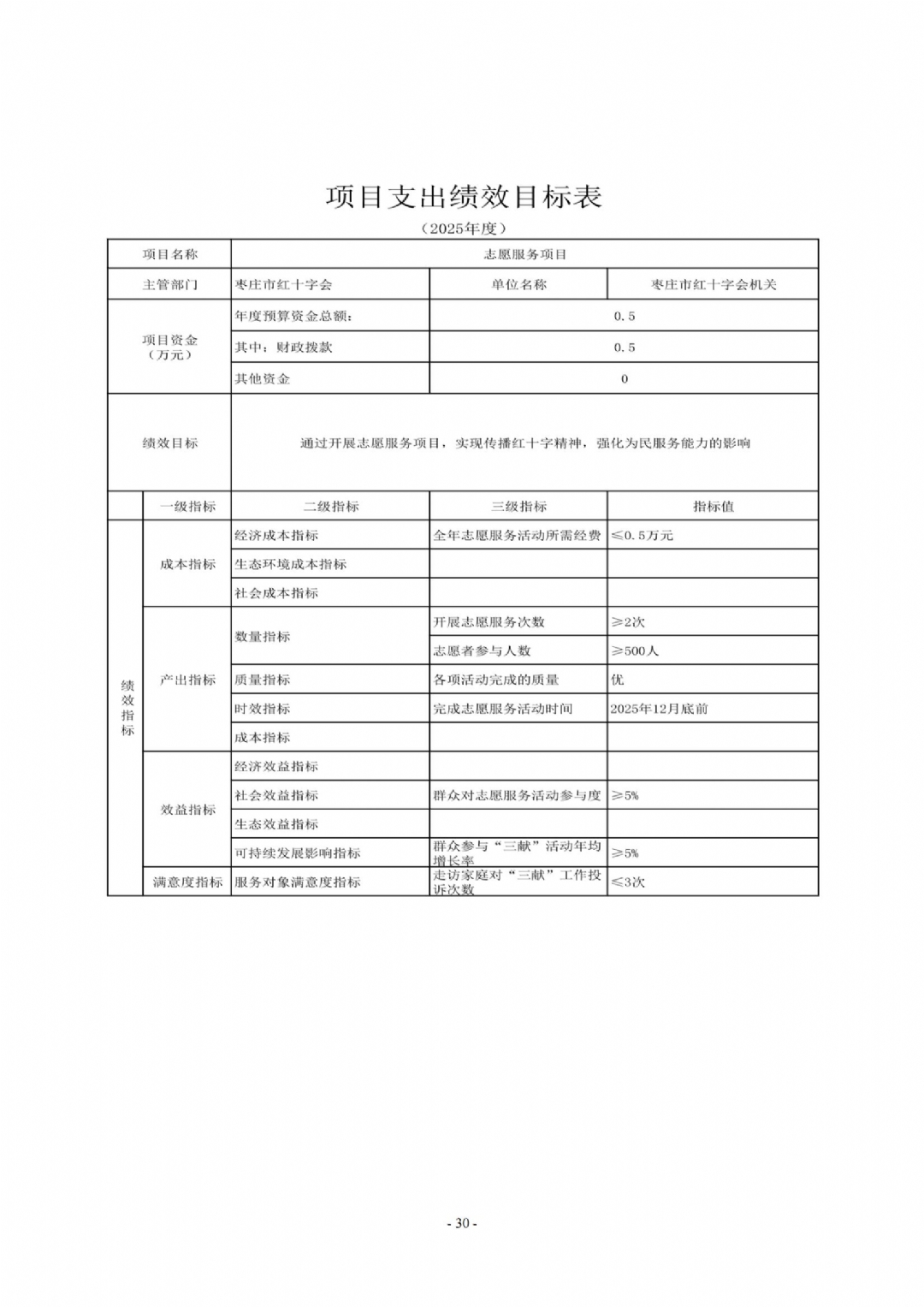 2025年枣庄市红十字会部门预算_30