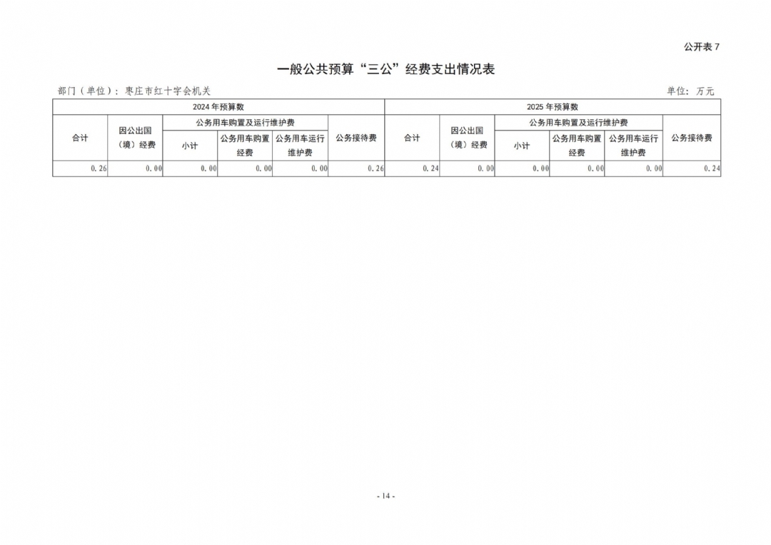 2025年枣庄市红十字会机关单位预算_14