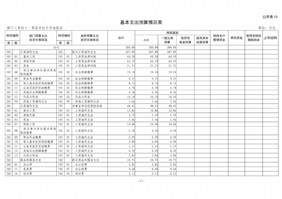 2025年枣庄市红十字会机关单位预算_17
