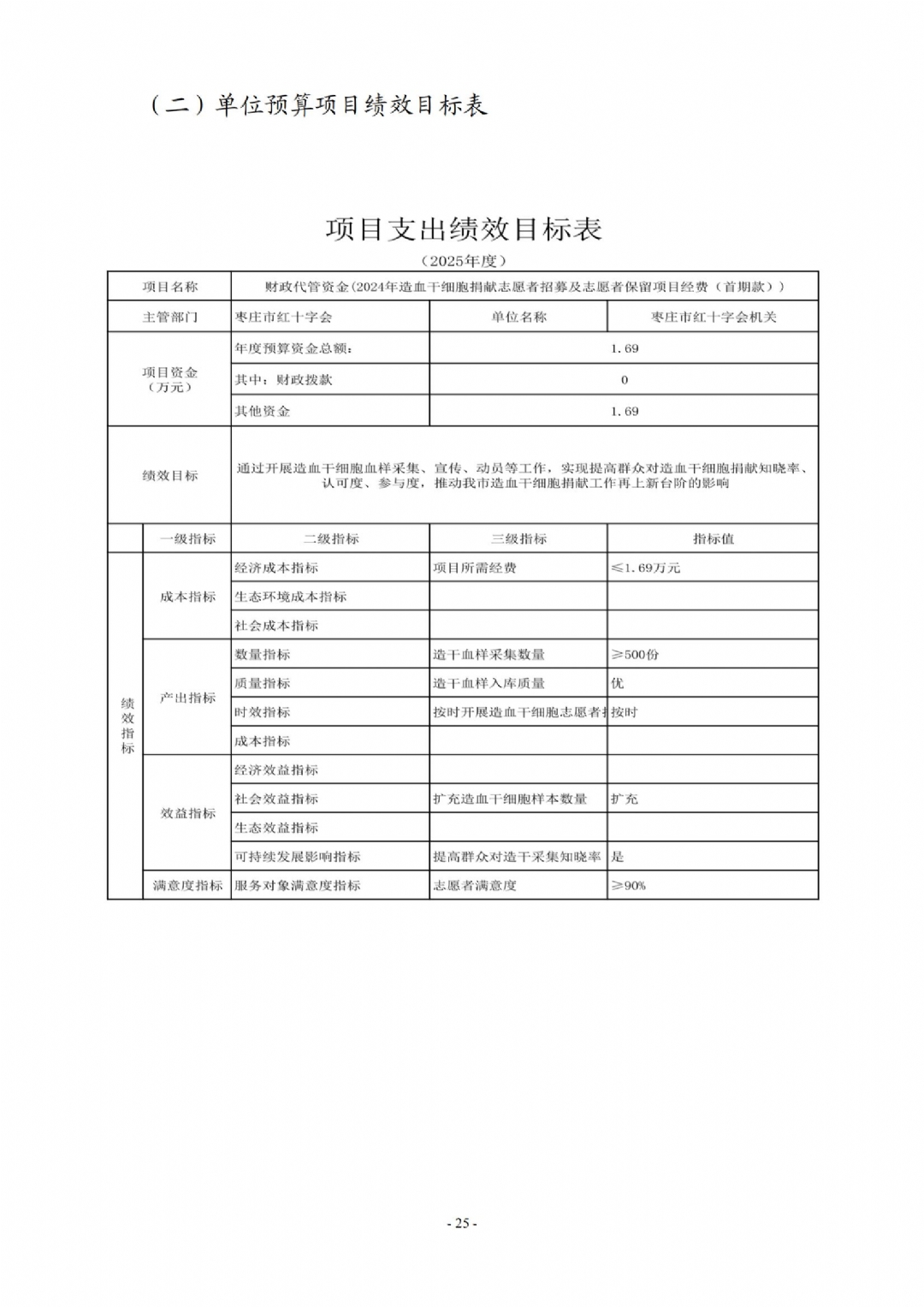 2025年枣庄市红十字会机关单位预算_25