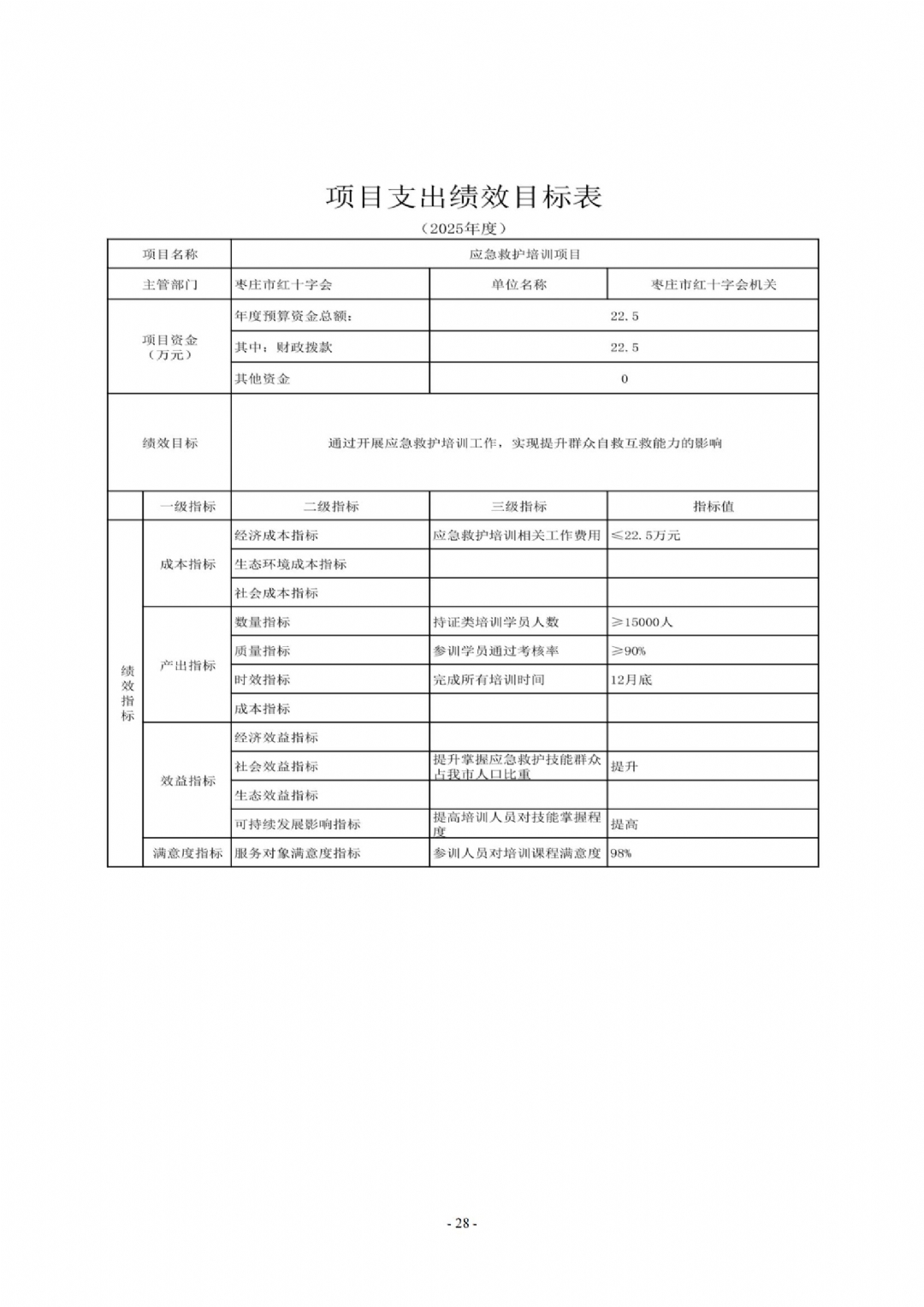 2025年枣庄市红十字会机关单位预算_28