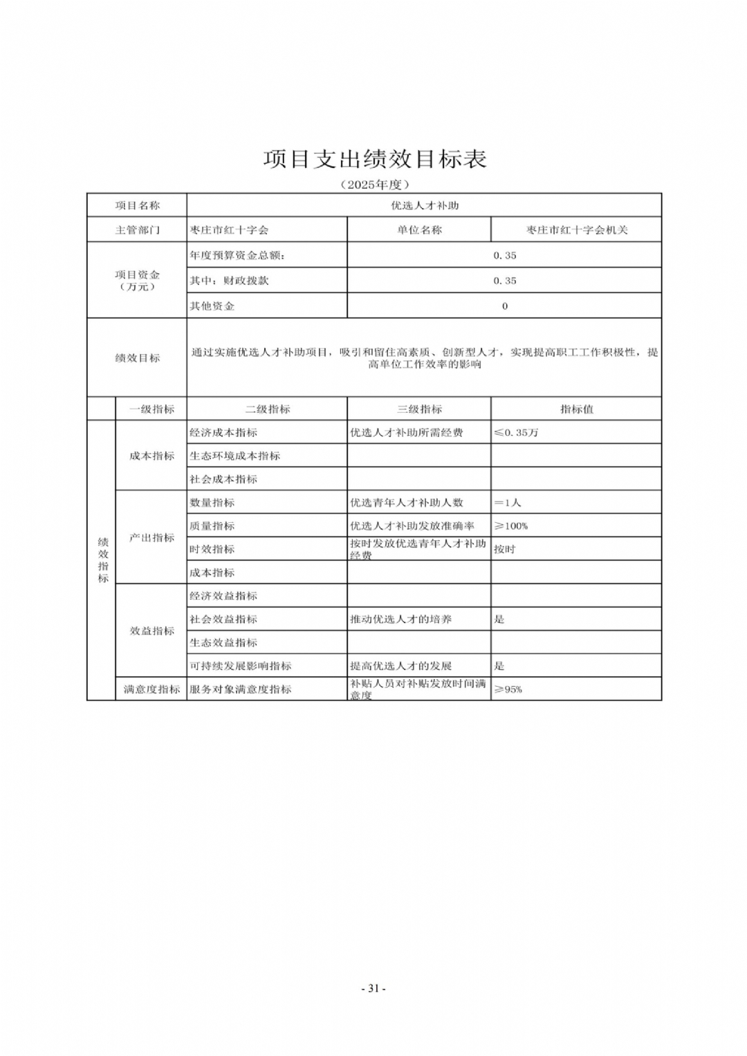 2025年枣庄市红十字会机关单位预算_31