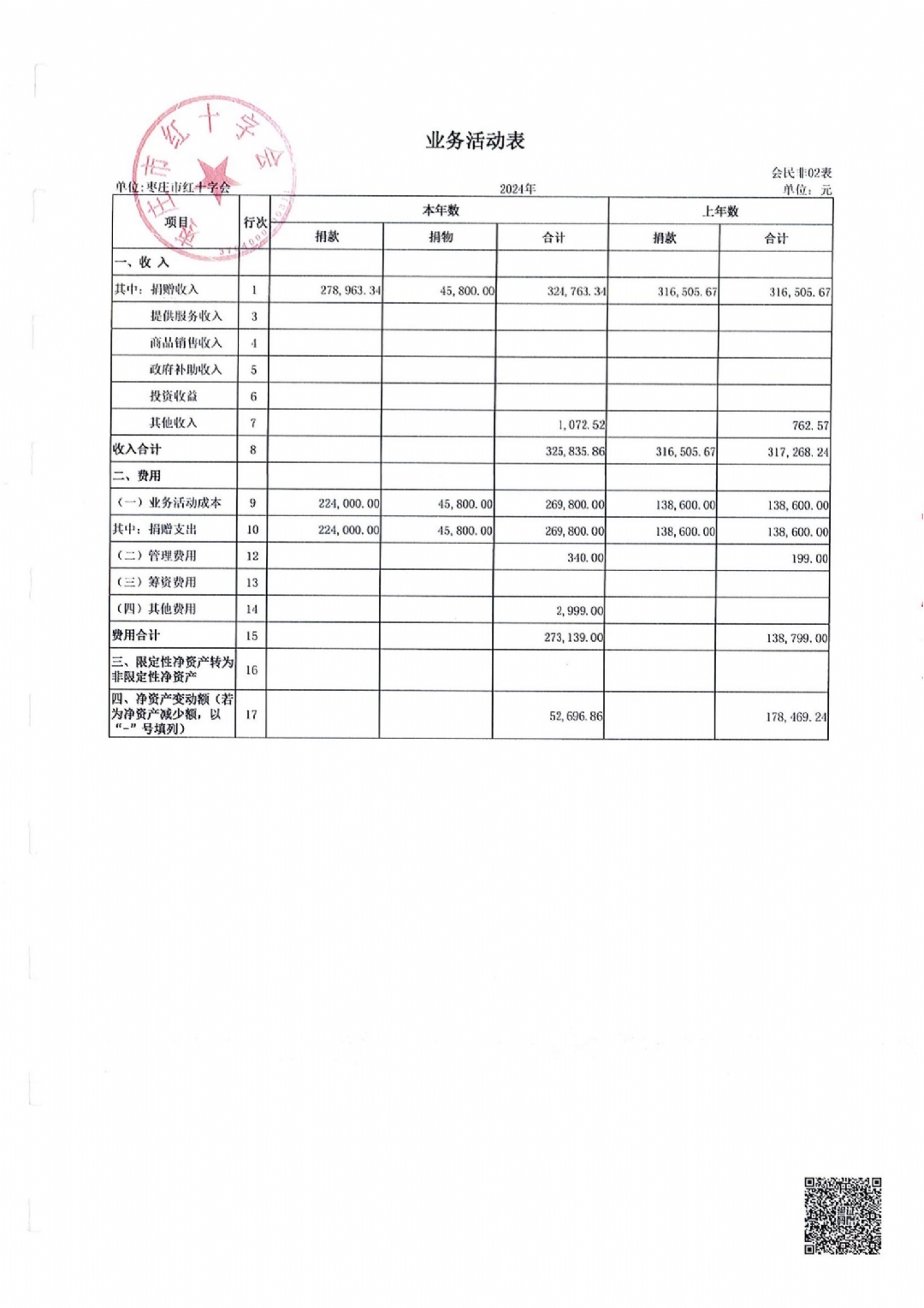 枣庄市红十字会2024年度捐赠账户审计报告_08
