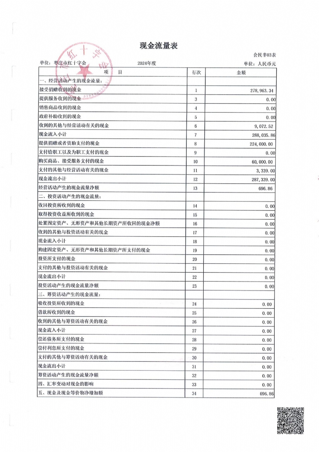 枣庄市红十字会2024年度捐赠账户审计报告_09