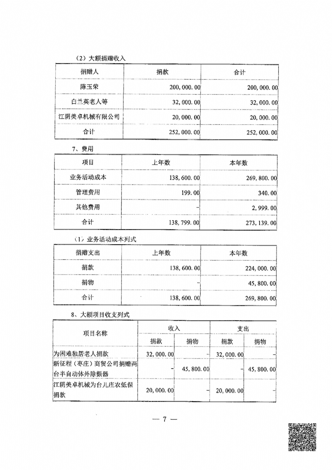 枣庄市红十字会2024年度捐赠账户审计报告_16