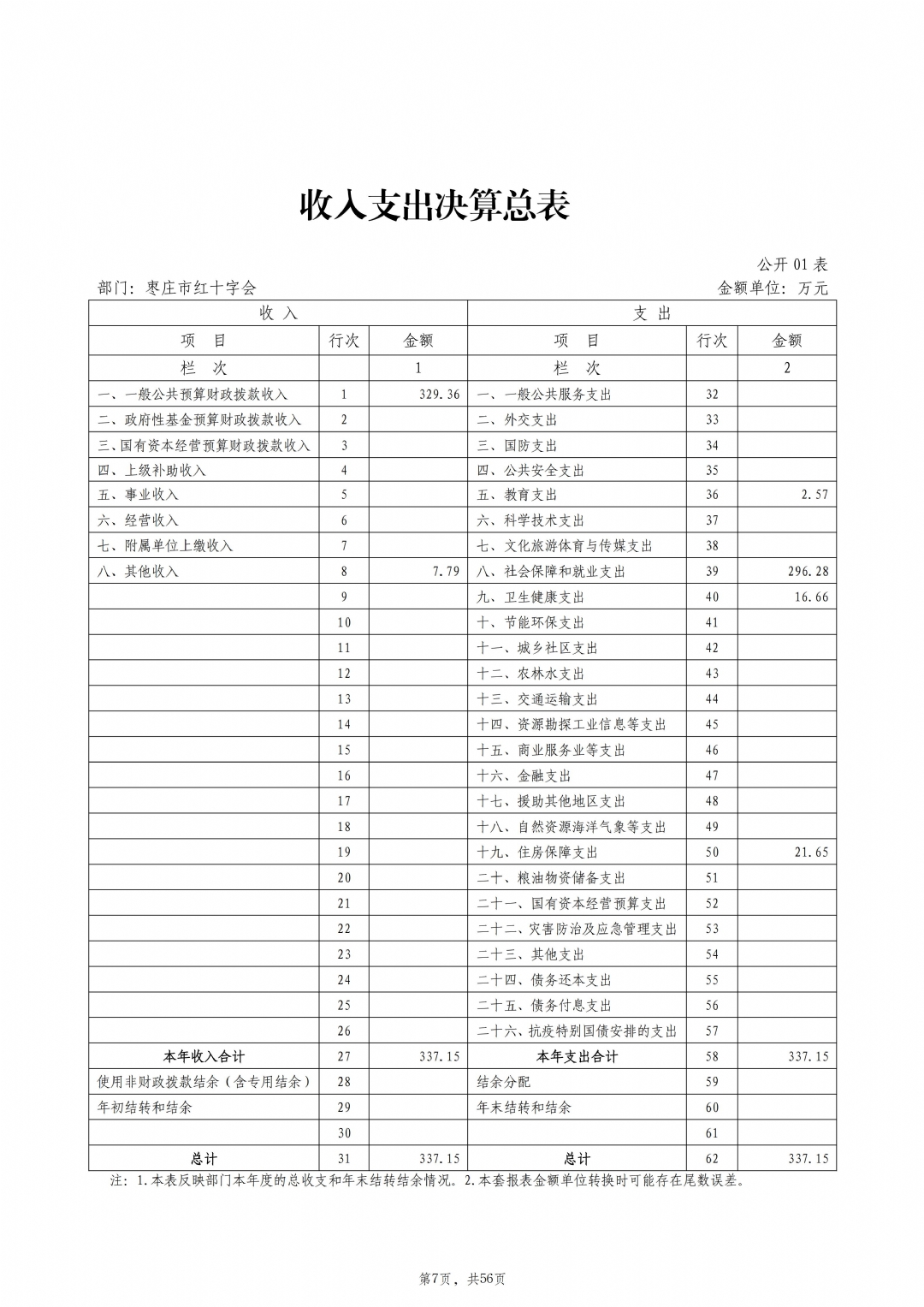 2024年度枣庄市红十字会部门决算_08