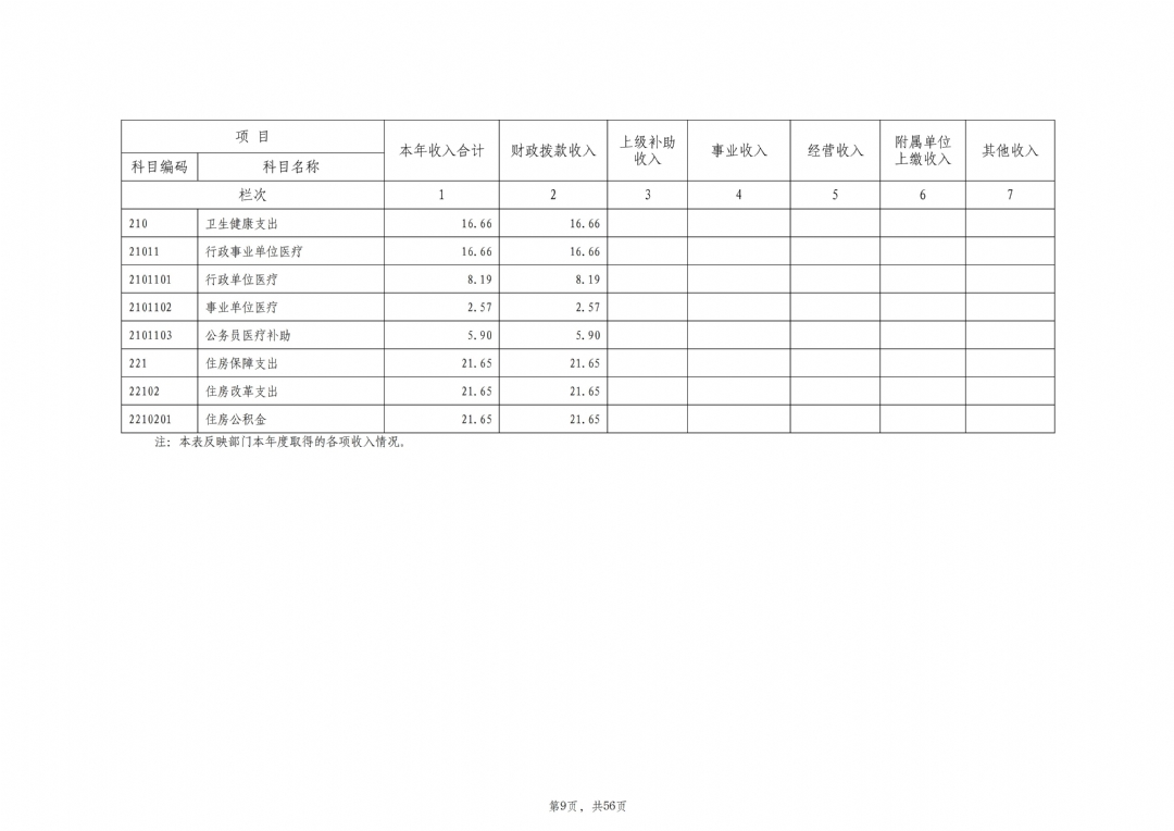 2024年度枣庄市红十字会部门决算_10
