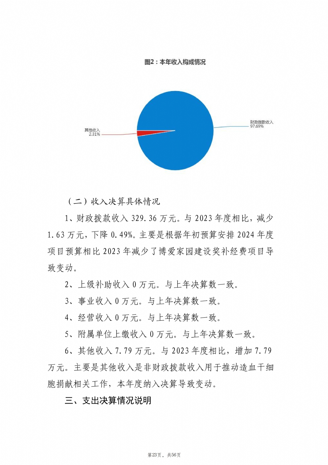 2024年度枣庄市红十字会部门决算_24