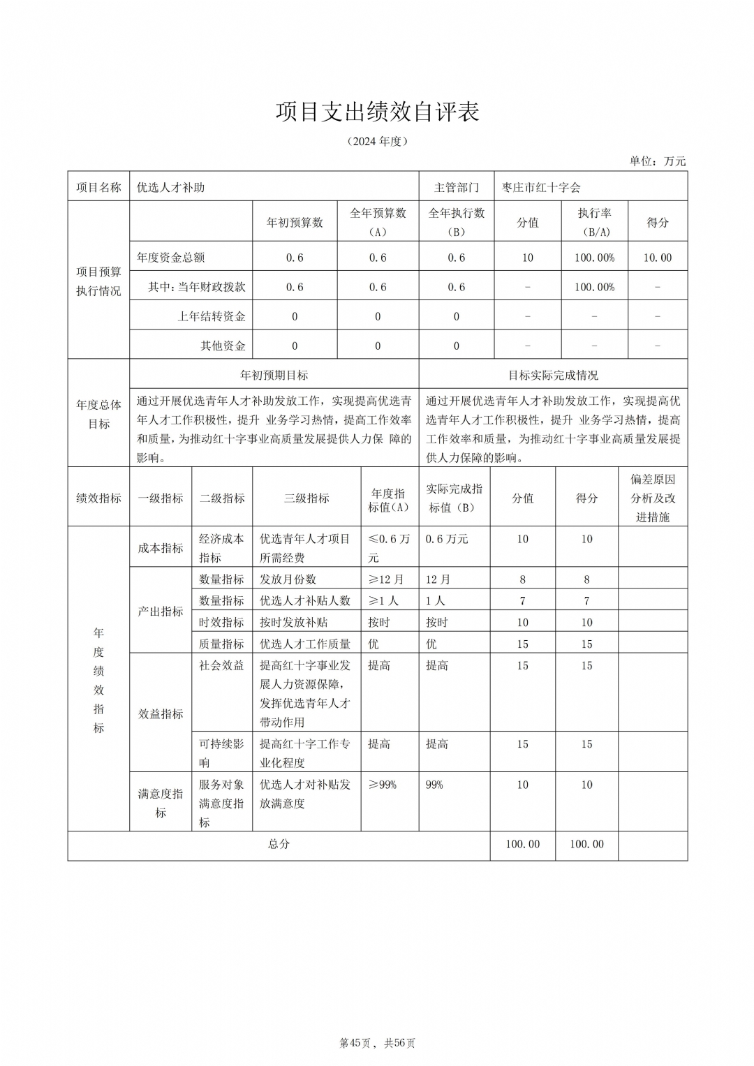 2024年度枣庄市红十字会部门决算_46