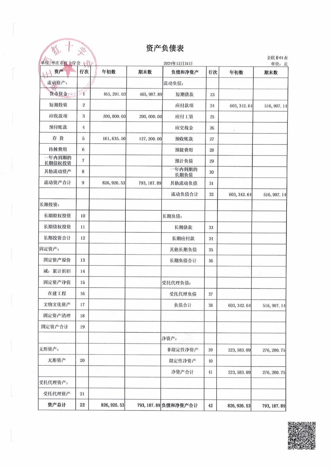 枣庄市红十字会2024年度审计报告_07
