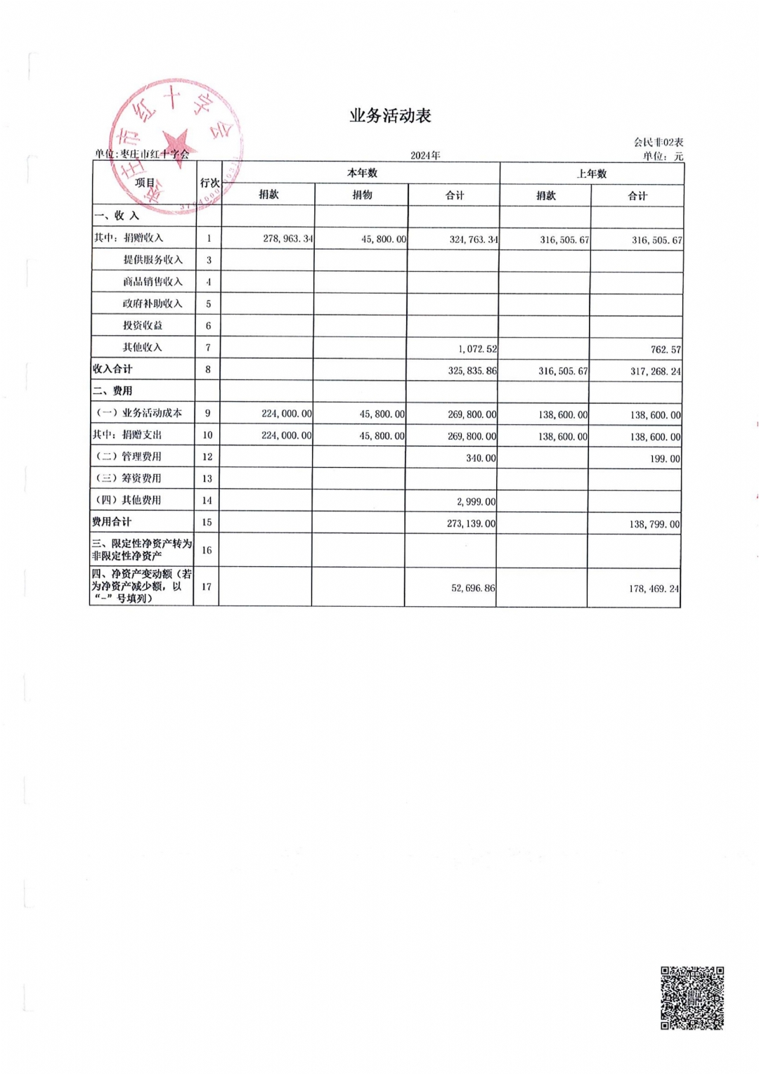 枣庄市红十字会2024年度审计报告_08