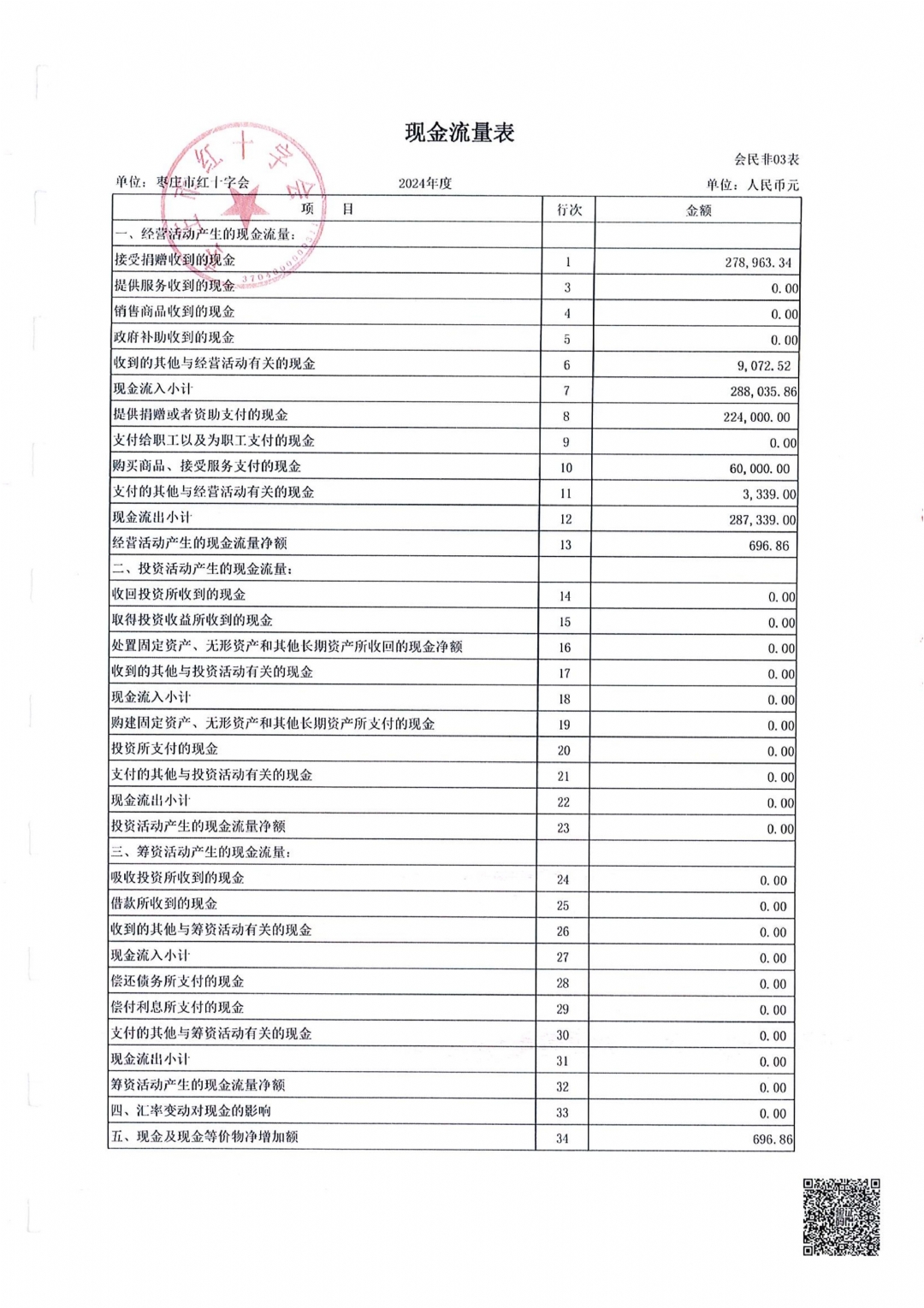 枣庄市红十字会2024年度审计报告_09