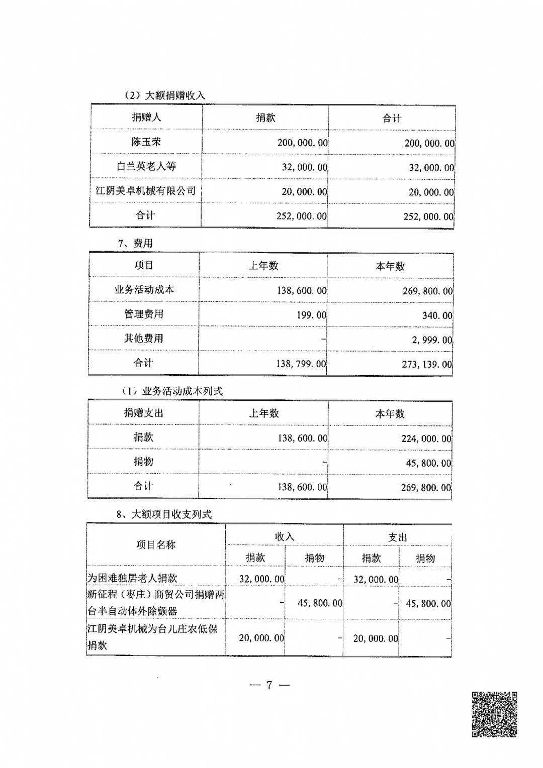 枣庄市红十字会2024年度审计报告_16